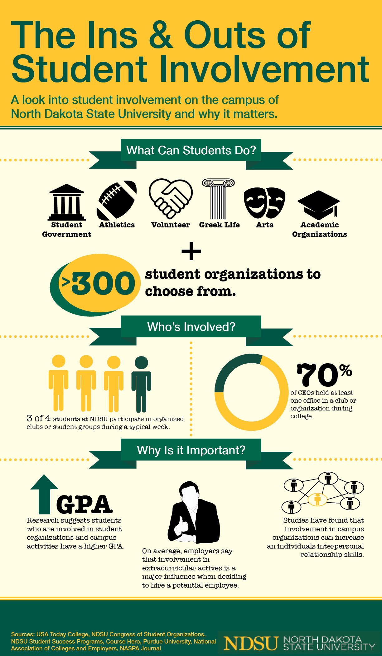 Student Involvement Infographic